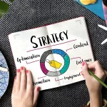 Strategi Pemasaran yang Kuat Kunci Kesuksesan Bisnis