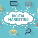 10 Digital Marketing Strategy yang Ampuh Untuk Tingkatkan Potensi Bisnis Anda