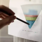 Pahami Marketing Funnel Agar Strategi Bisnis Tidak Meleset!